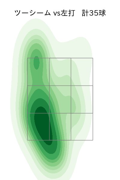 床田 寛樹 配球ヒートマップ(2024年5月)