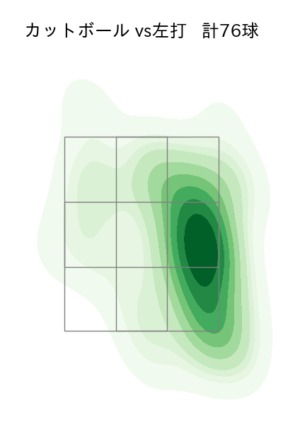 床田 寛樹 配球ヒートマップ(2024年5月)