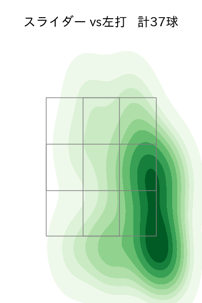 床田 寛樹 配球ヒートマップ(2024年5月)