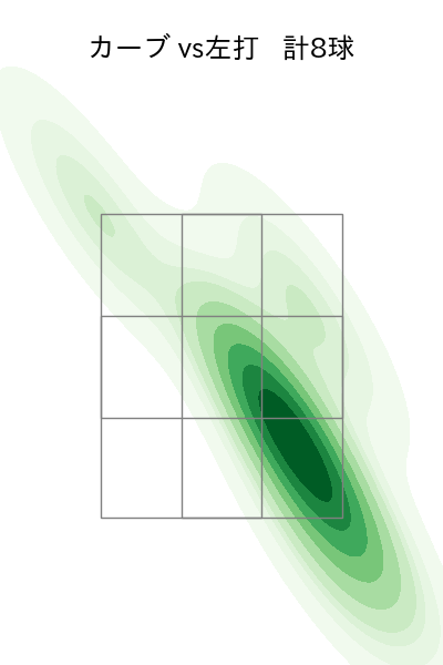 床田 寛樹 配球ヒートマップ(2024年5月)