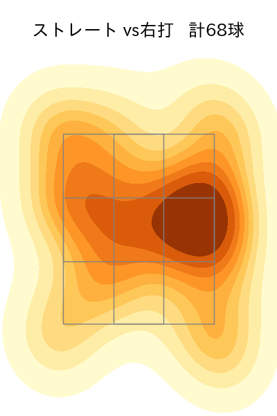 床田 寛樹 配球ヒートマップ(2024年5月)