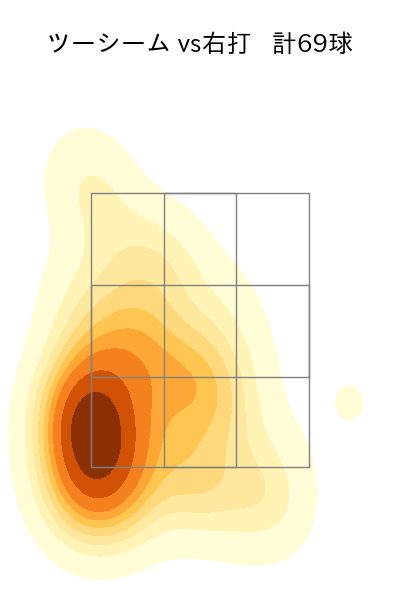 床田 寛樹 配球ヒートマップ(2024年5月)