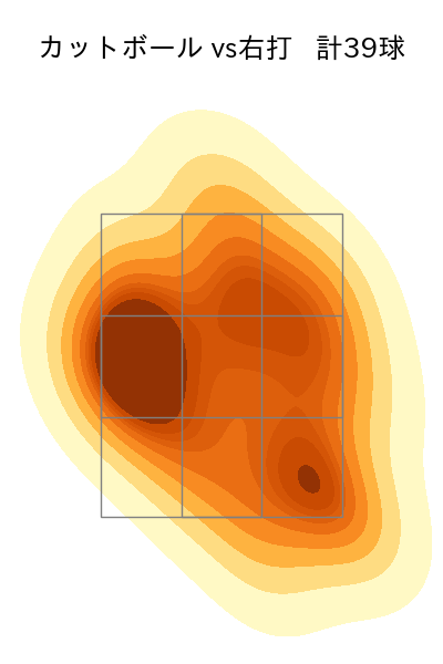 床田 寛樹 配球ヒートマップ(2024年5月)
