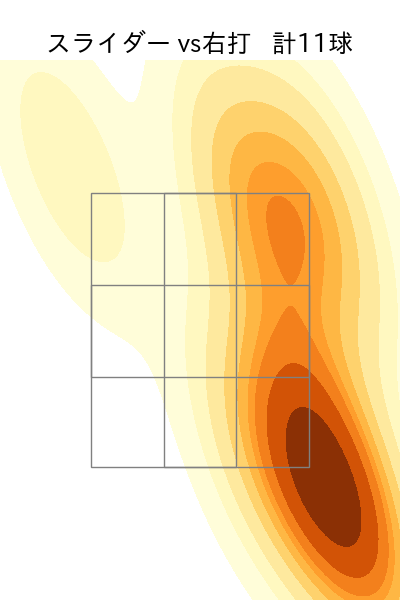 床田 寛樹 配球ヒートマップ(2024年5月)