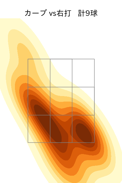 床田 寛樹 配球ヒートマップ(2024年5月)