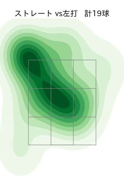 ケムナ 誠 配球ヒートマップ(2024年5月)