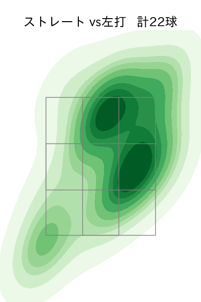 矢崎 拓也 配球ヒートマップ(2024年5月)