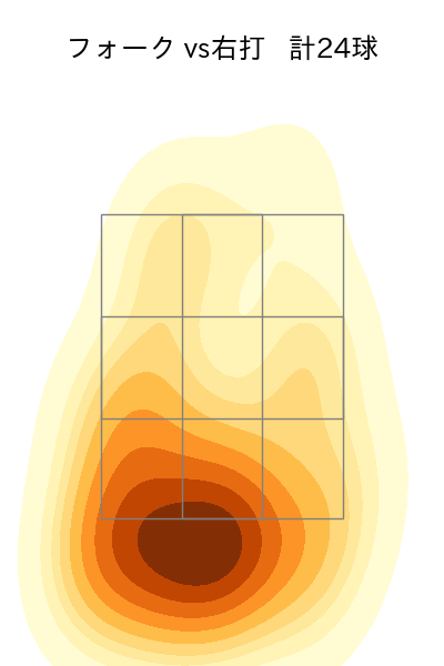 矢崎 拓也 配球ヒートマップ(2024年5月)