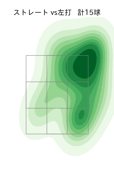 河野 佳 配球ヒートマップ(2024年5月)