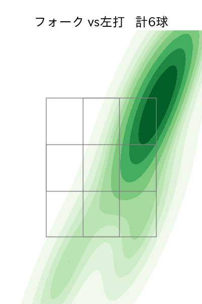 河野 佳 配球ヒートマップ(2024年5月)