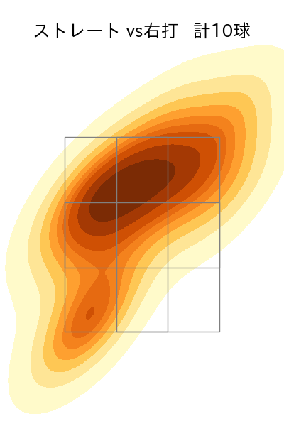 河野 佳 配球ヒートマップ(2024年5月)