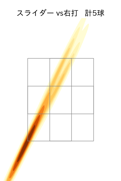 河野 佳 配球ヒートマップ(2024年5月)