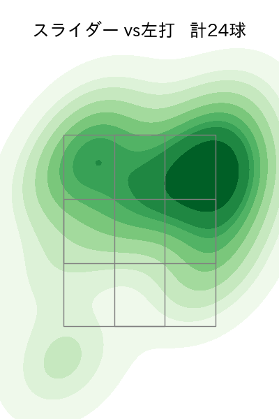 アドゥワ 誠 配球ヒートマップ(2024年5月)
