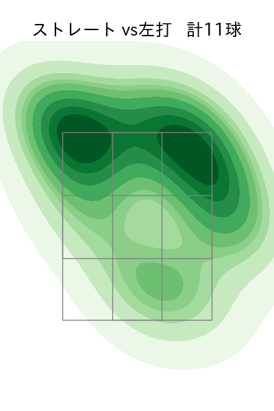 玉村 昇悟 配球ヒートマップ(2024年5月)