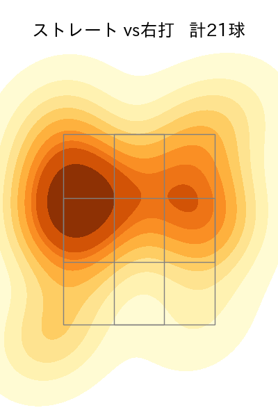 玉村 昇悟 配球ヒートマップ(2024年5月)