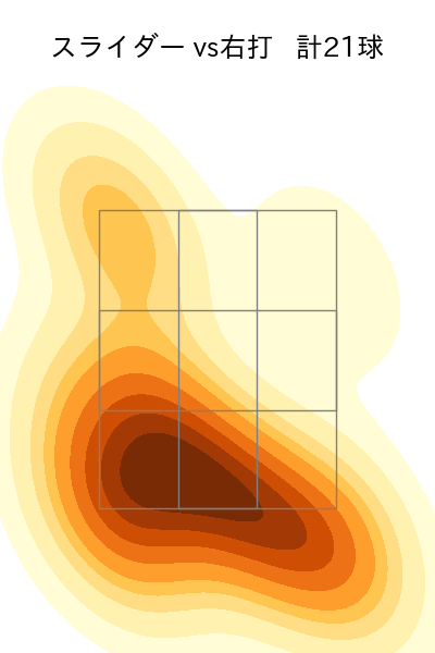 玉村 昇悟 配球ヒートマップ(2024年5月)