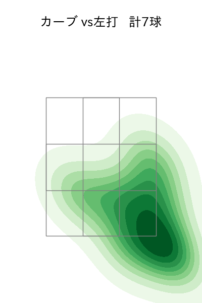 森浦 大輔 配球ヒートマップ(2024年6月)