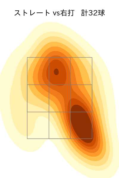 森浦 大輔 配球ヒートマップ(2024年6月)