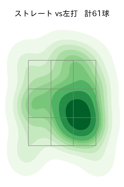 大瀬良 大地 配球ヒートマップ(2024年6月)