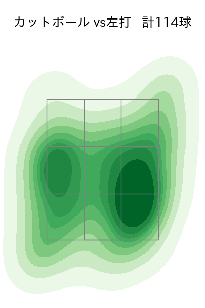 大瀬良 大地 配球ヒートマップ(2024年6月)