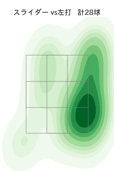 大瀬良 大地 配球ヒートマップ(2024年6月)