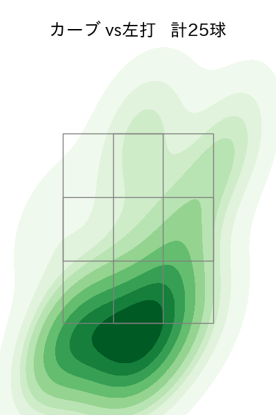 大瀬良 大地 配球ヒートマップ(2024年6月)