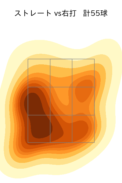 大瀬良 大地 配球ヒートマップ(2024年6月)