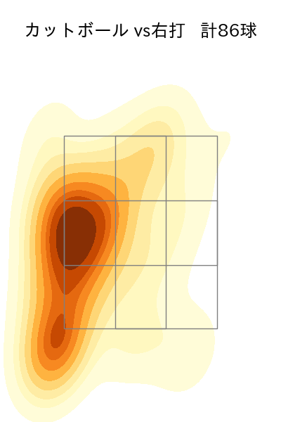 大瀬良 大地 配球ヒートマップ(2024年6月)