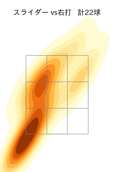 大瀬良 大地 配球ヒートマップ(2024年6月)