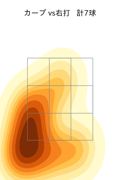 大瀬良 大地 配球ヒートマップ(2024年6月)