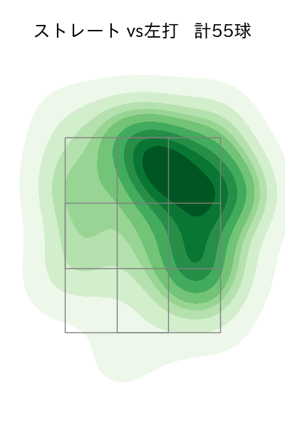 森下 暢仁 配球ヒートマップ(2024年6月)