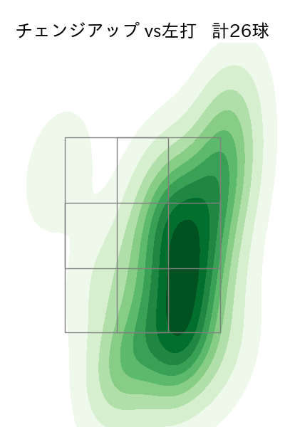森下 暢仁 配球ヒートマップ(2024年6月)