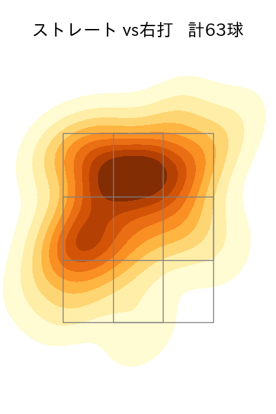 森下 暢仁 配球ヒートマップ(2024年6月)