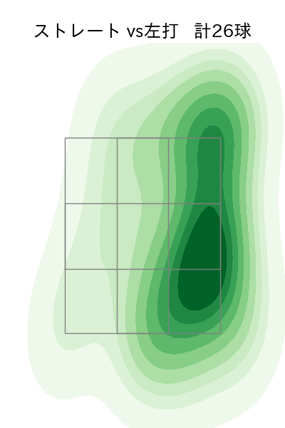 栗林 良吏 配球ヒートマップ(2024年6月)