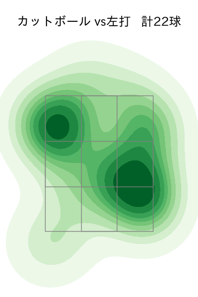 栗林 良吏 配球ヒートマップ(2024年6月)