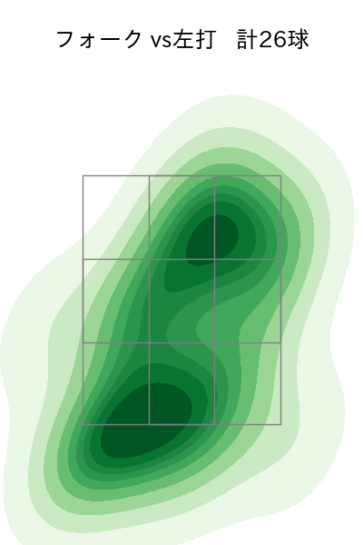 栗林 良吏 配球ヒートマップ(2024年6月)