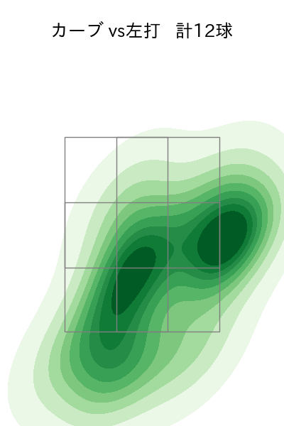 栗林 良吏 配球ヒートマップ(2024年6月)