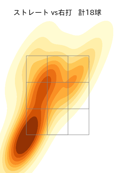 栗林 良吏 配球ヒートマップ(2024年6月)
