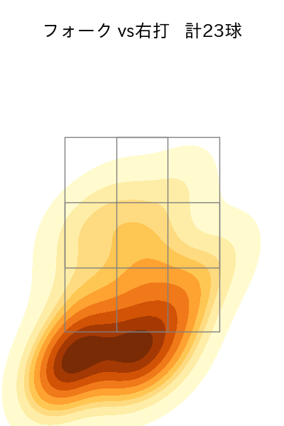 栗林 良吏 配球ヒートマップ(2024年6月)