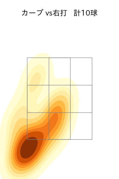 栗林 良吏 配球ヒートマップ(2024年6月)