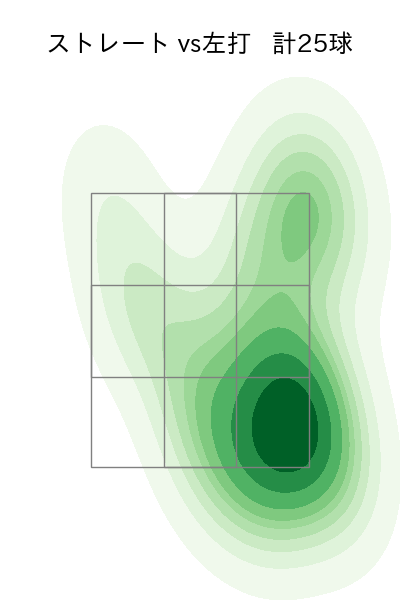 黒原 拓未 配球ヒートマップ(2024年6月)