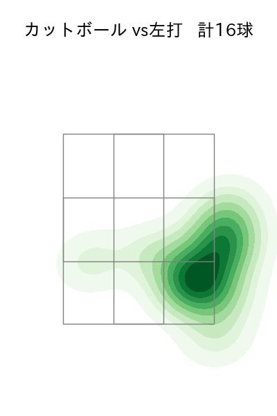 黒原 拓未 配球ヒートマップ(2024年6月)