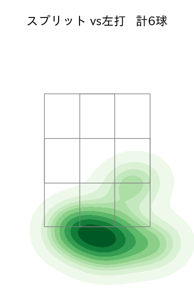 黒原 拓未 配球ヒートマップ(2024年6月)