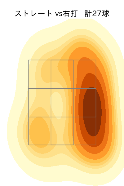 黒原 拓未 配球ヒートマップ(2024年6月)