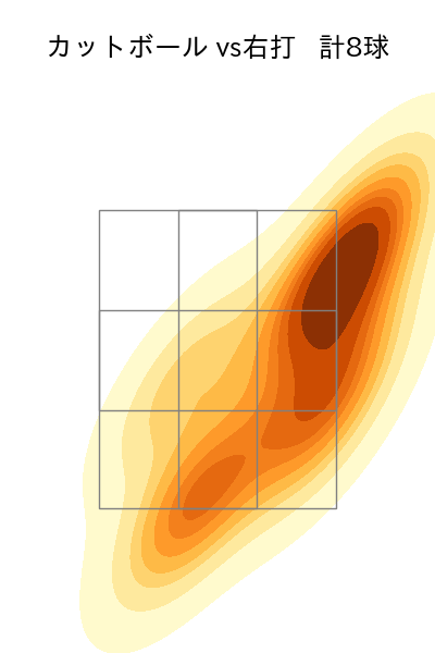 黒原 拓未 配球ヒートマップ(2024年6月)