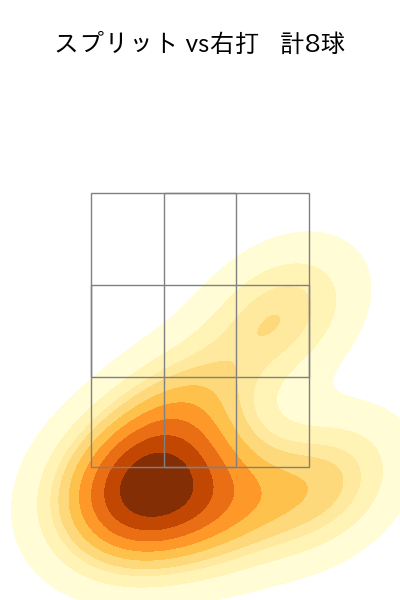 黒原 拓未 配球ヒートマップ(2024年6月)