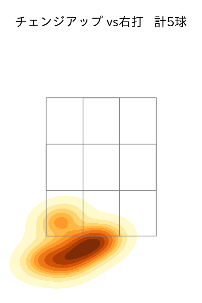 黒原 拓未 配球ヒートマップ(2024年6月)