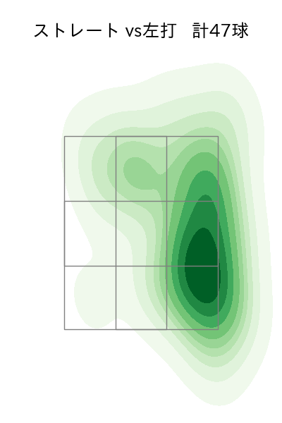 床田 寛樹 配球ヒートマップ(2024年6月)