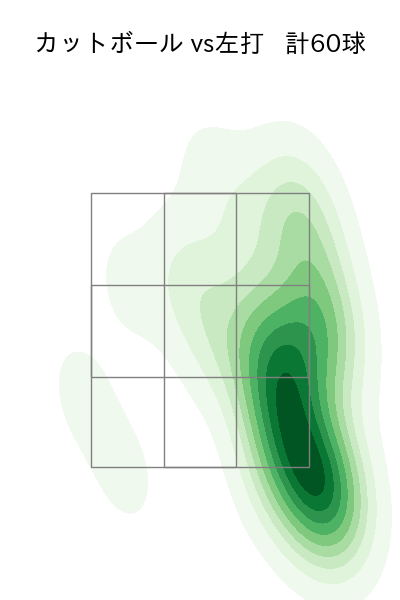 床田 寛樹 配球ヒートマップ(2024年6月)