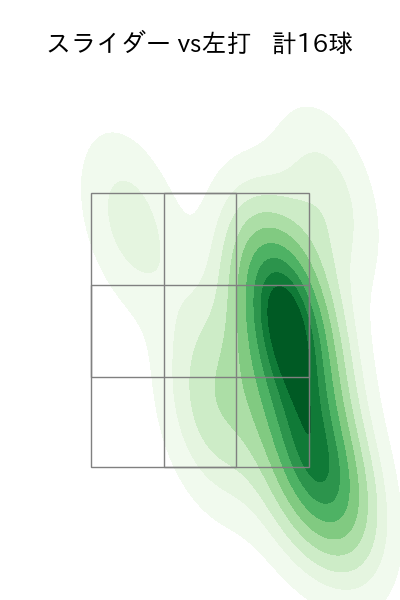 床田 寛樹 配球ヒートマップ(2024年6月)